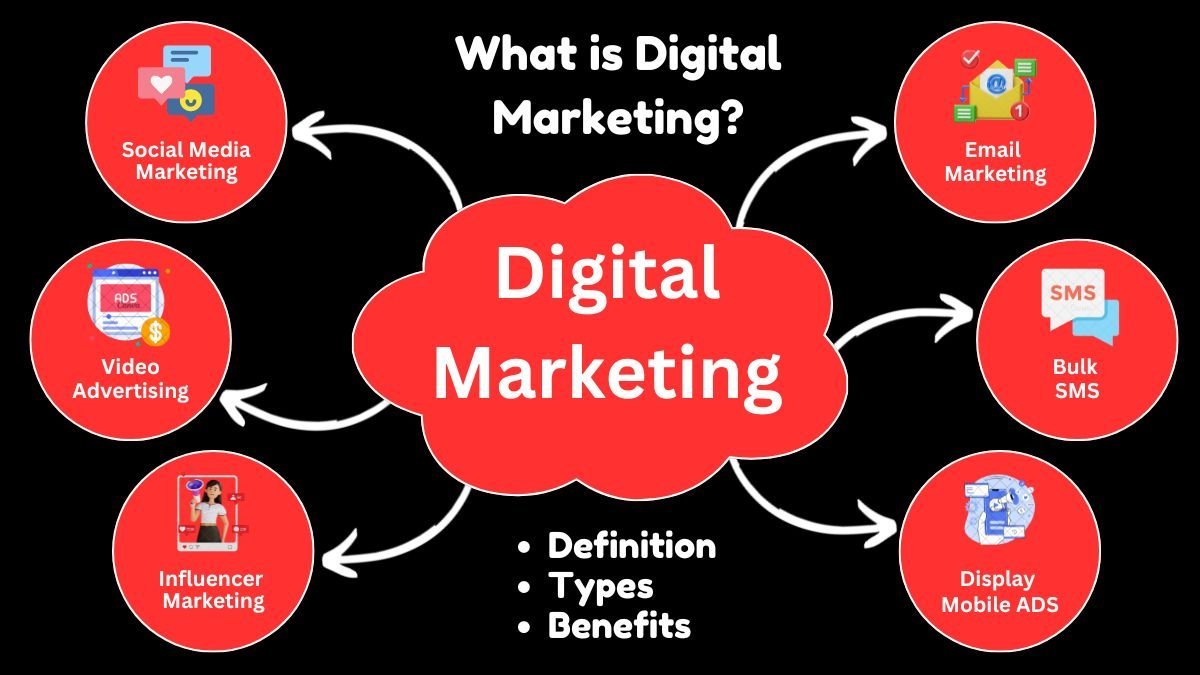 What is Digital Marketing? Definition, Types, Benefits, Examples